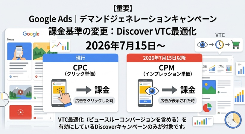 デマンドジェネレーション広告のビュースルー最適化｜2026年7月にDiscoverチャネルでCPCからCPM課金に変更
